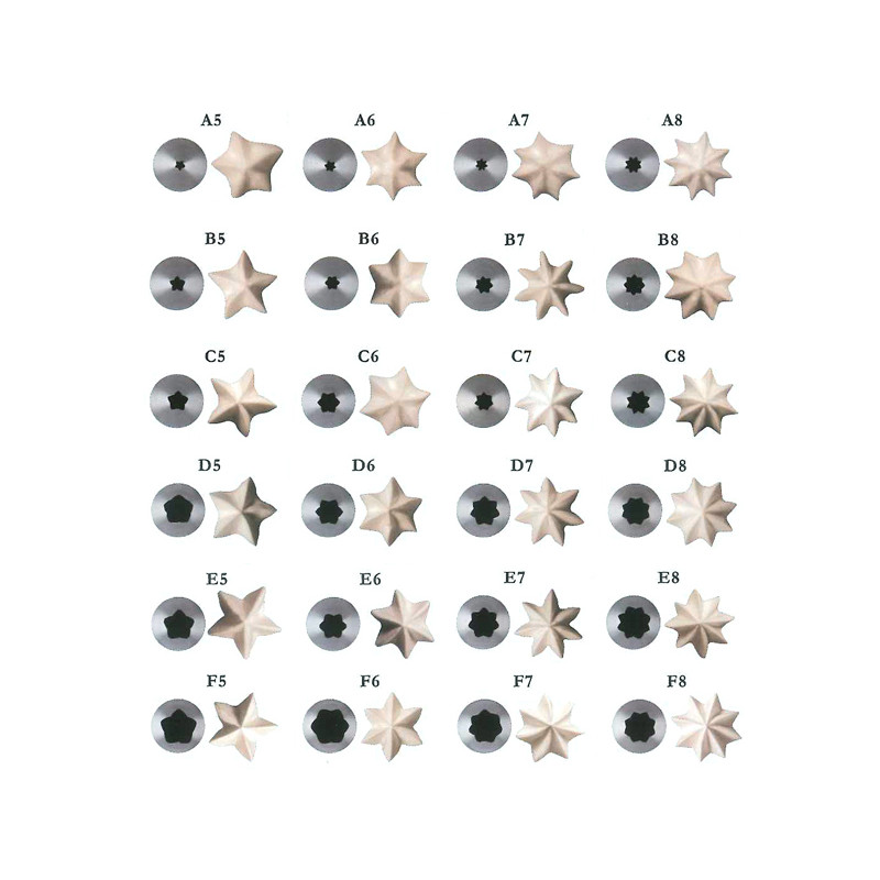 Stainless steel fluted sleeve for pastry bag