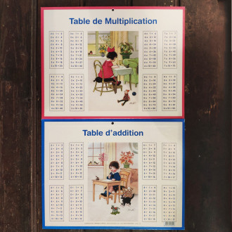 Table d'addition et multiplication