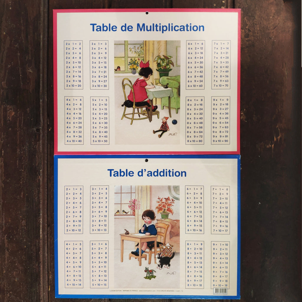 Addition and multiplication table