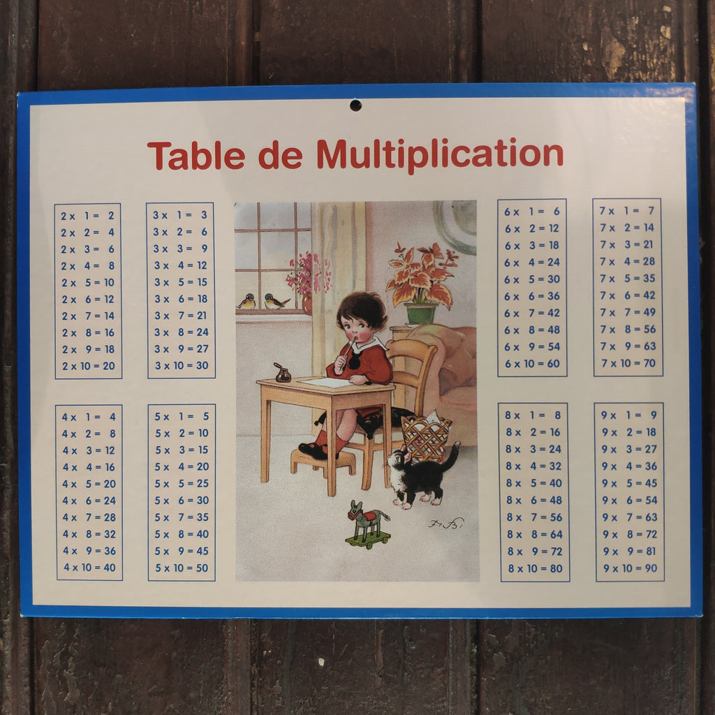 Addition and multiplication table