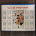 Addition and multiplication table