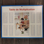 Addition and multiplication table